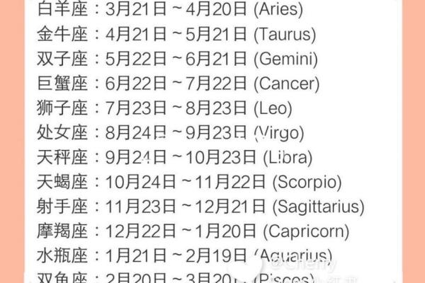 十二星座今日运势查询2025年3月22日