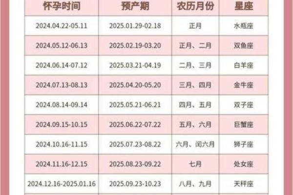 2025年2月份开工吉日一览表 2025年2月份开工吉日一览表