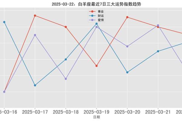 2025年3月26日今日白羊座星座运势 2025年3月26日今日白羊座星座运势