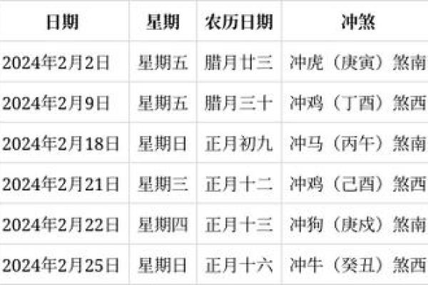 2024年2月开门好日子(2024年二月份的天数是多少天) 2024年2月开门好日子(2024年二月份的天数是多少天)