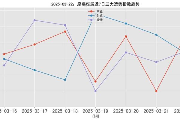 摩羯座今日运势星座屋2025年3月28日 摩羯座今日运势星座屋2025年3月28日