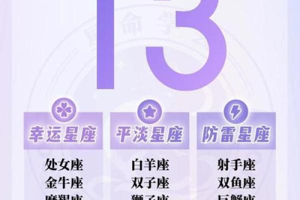 今日运势第一星座网2025年3月25日