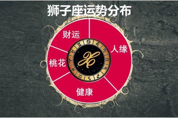 白羊座每日星座运势2025年3月28日