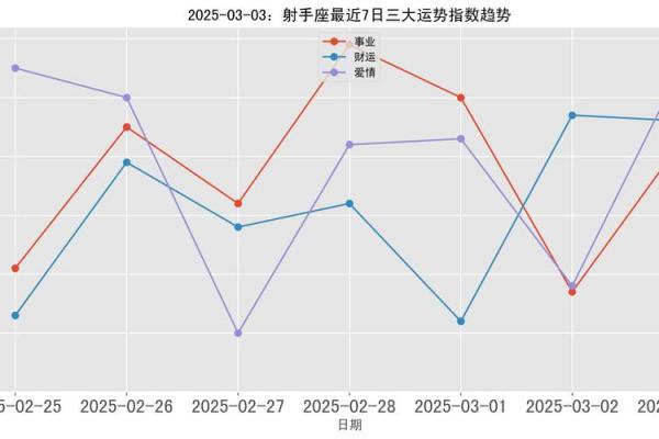 2025年3月30日射手座今日运势星座