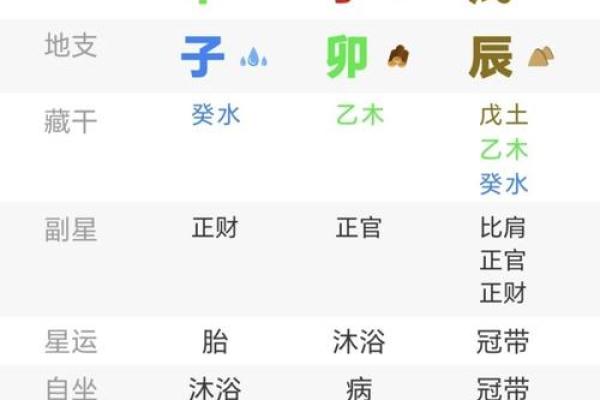 今年农历4月份的吉日