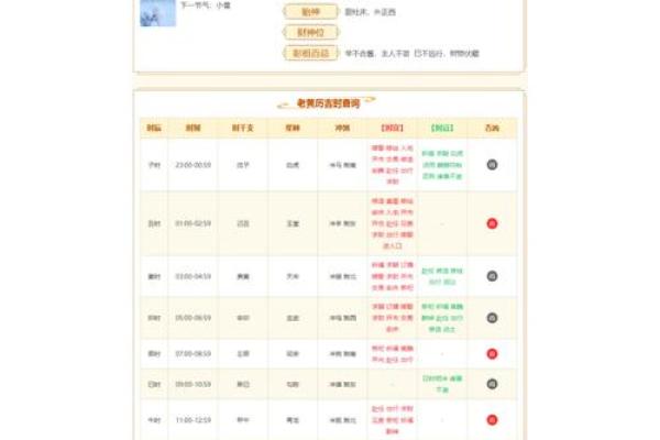 二月十一日是黄道吉日吗