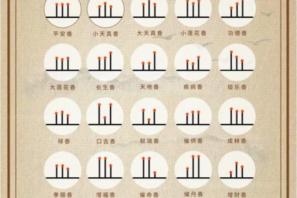 2021年2月适合上香的日子