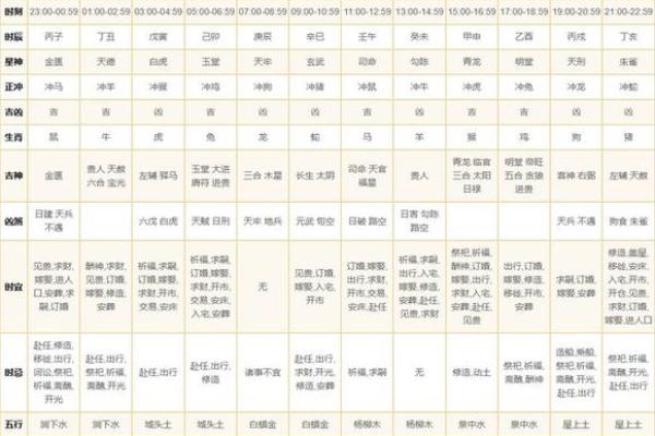 二月二十八是黄道吉日农历