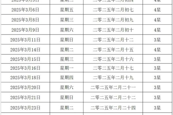 2025年2月嫁娶黄道吉日查询 2025年2月嫁娶黄道吉日查询