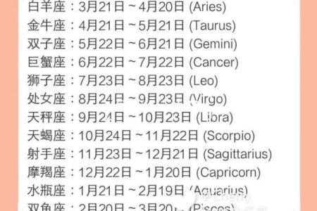 十二星座今日运势查询2025年3月22日