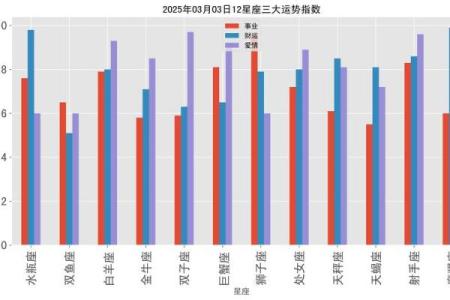 2025年3月29日今日十二星座运势查询