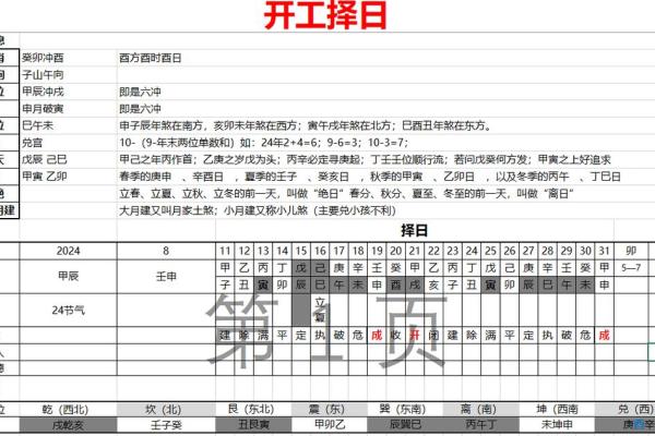 2025二月开工吉日