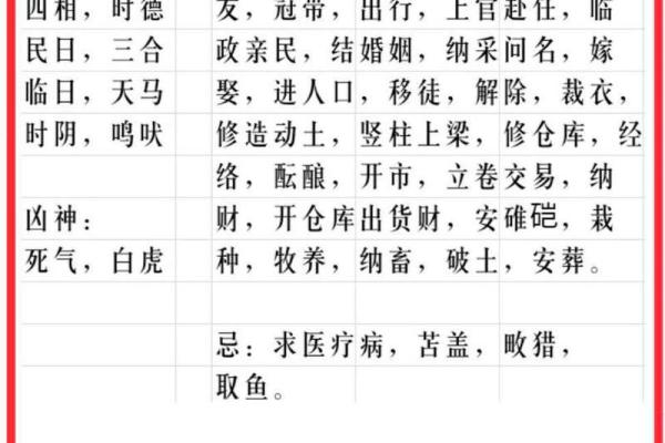 2025年2月动土吉日一览表