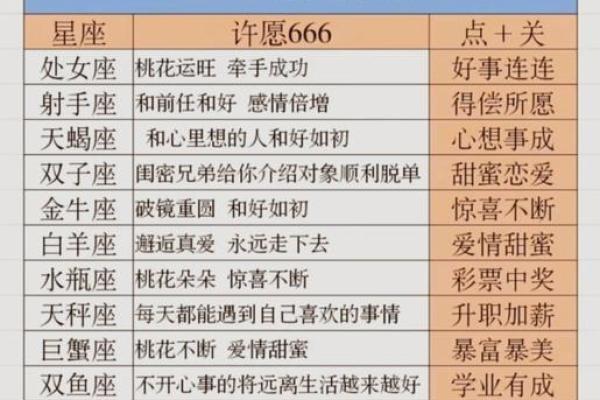 星座运势最准的网站_星座运势免费测算