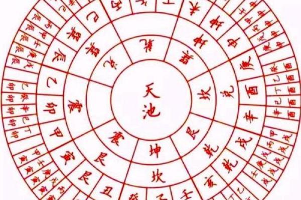 阴宅动土十大口诀