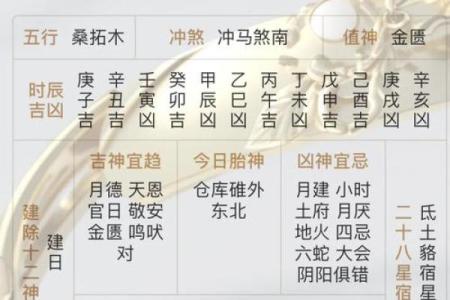 腊月动土黄道吉日