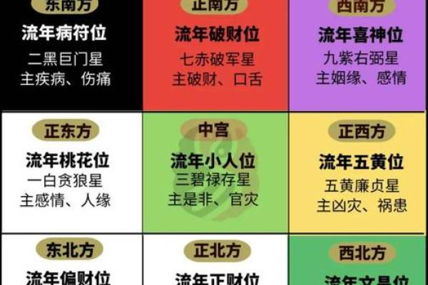 2024年太岁在什么方位如何动土