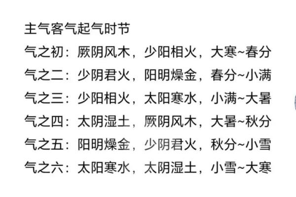 立春前18天不能动土怎么算