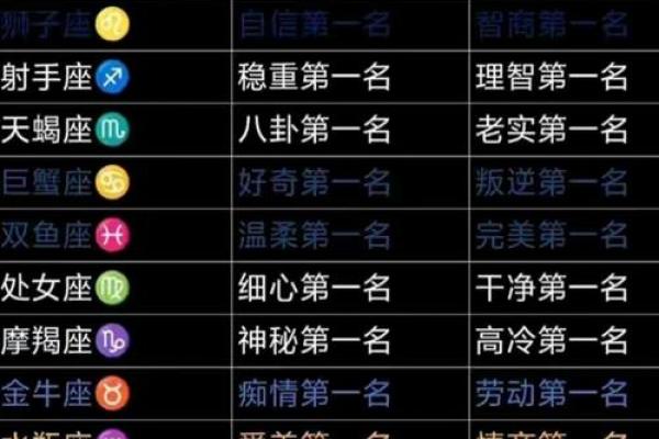 十二星座第一运势网 第一星座运势 12星座