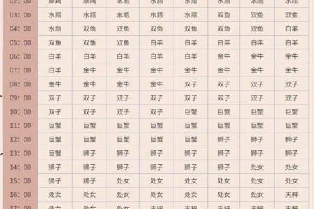 查询农历星座运势 农历星座查询表怎么查