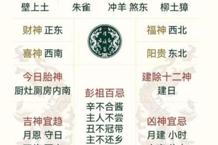 二月初四能动土吗(农历二月初四能动土吗)