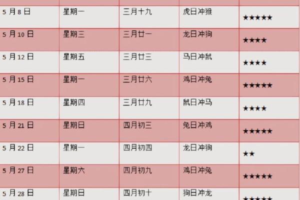 五一结婚的好日子有哪些