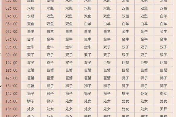 星座运势查询是按农历还是阳历 星座运势按照农历还是阳历