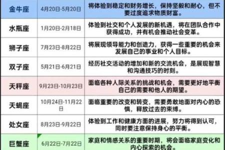 十二星座运势2025年运程 2025年十二星座运势详解全年运程大揭秘