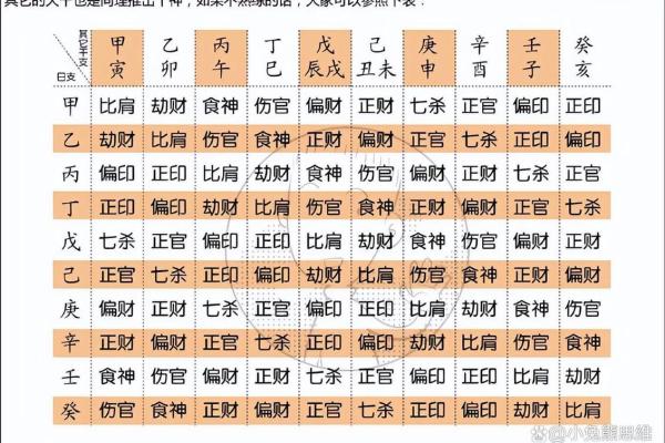 根据生辰八字算结婚吉日(根据生辰八字算结婚日子)