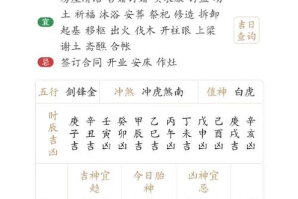 2023装修开工吉日吉时