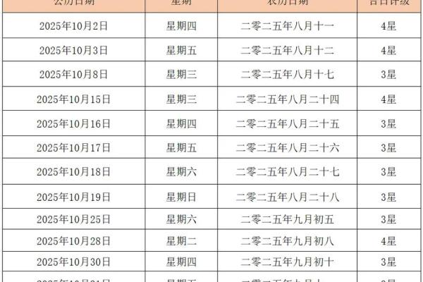 2025年4月黄道吉日一览表结婚
