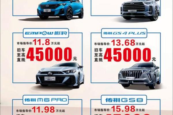 2021年4月最佳提车日期