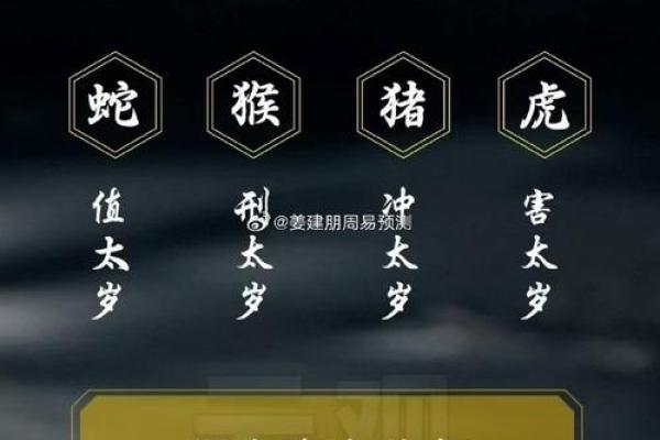 2023年太岁在哪个方向不能动土