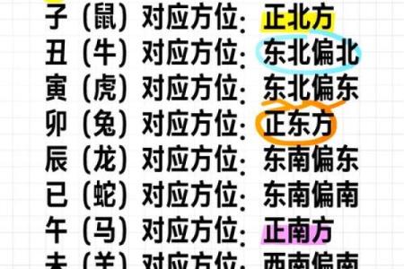 动土方位怎样确定(动土一般怎么动)