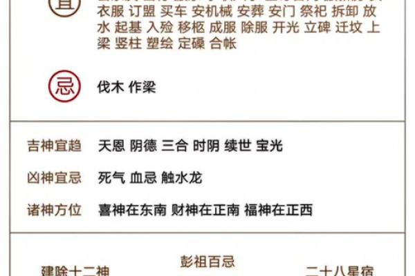 这个月哪天宜动土