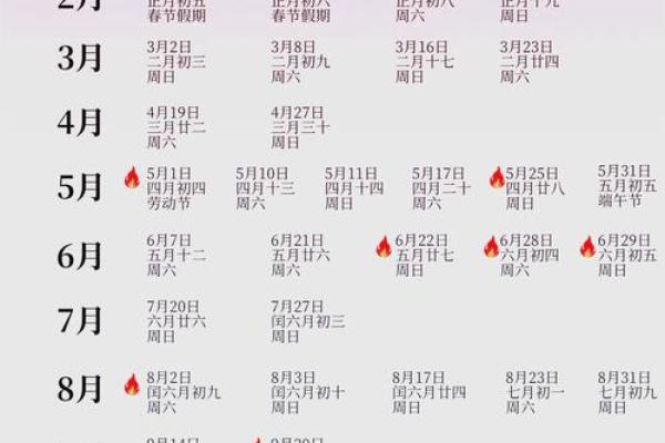 2025年2月乔迁最好吉日