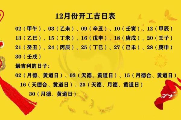 正月开工动土的吉日