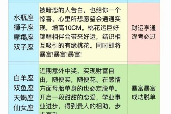 十二星座运势每天 每日十二星座运势解析掌握你的星座运势变化