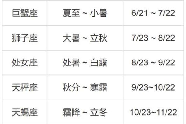 星座运势十二星座运势查询_星座表十二星座运势