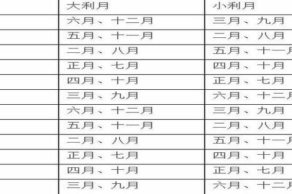 免费结婚择日在线查