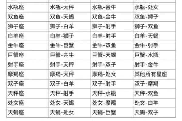 星座运势5月份_5月星座运势大揭秘你的星座将迎来哪些惊喜与挑战