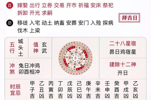 四月安门好日子