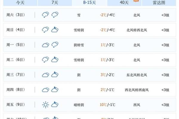 2025年4月3日天气预报