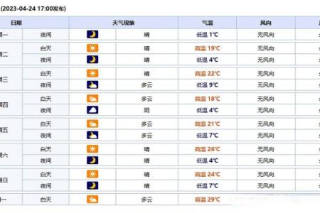 2020年4月2号天气预报