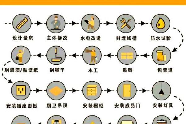 装修属于破土还是动土