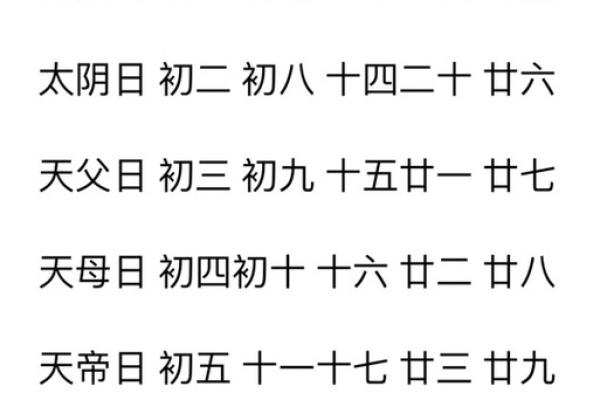 四月份哪几天适合安大门