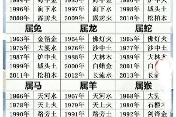 2026年结婚最好的日子二月初二出生