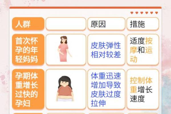 妊娠纹判断生男生女