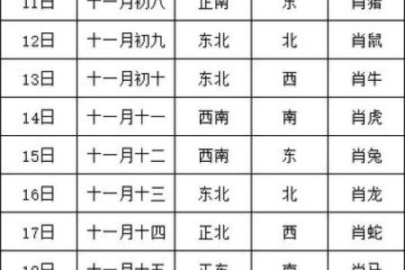 今日财神的位置