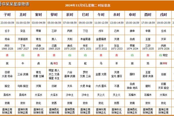 老黄历2025年开业黄道吉日一览表